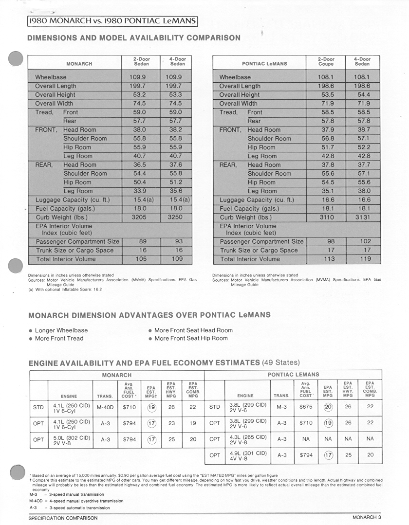 1980 Mercury Monarch Comparison Sheets Page 2